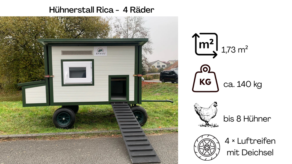 Hühnerstall Rica – 4 Räder (Variante H2, isoliert & winterfest)