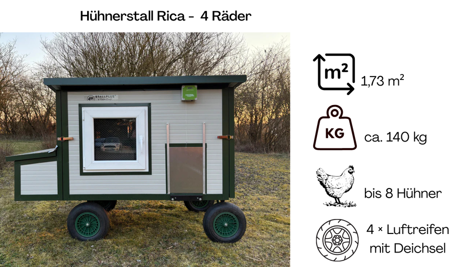 Hühnerstall Rica – 4 Räder (Variante H7, isoliert & winterfest)