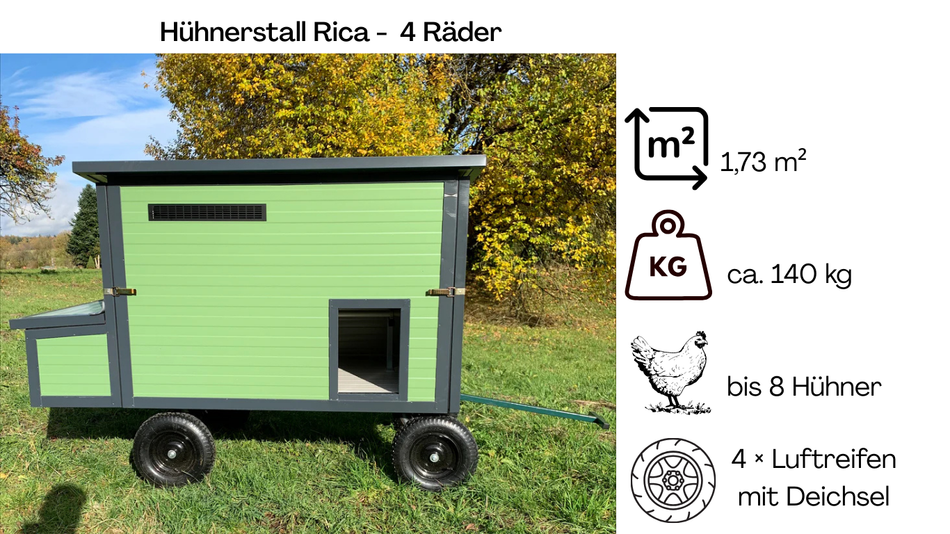 Hühnerstall Rica – 4 Räder (Variante H1, isoliert & winterfest)