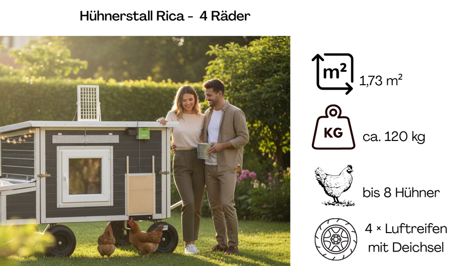 Pollaio Rica – 4 ruote (variante H5, isolato e resistente al freddo)