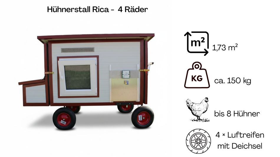 Pollaio Rica – 4 ruote (variante H3, isolato e resistente al freddo)